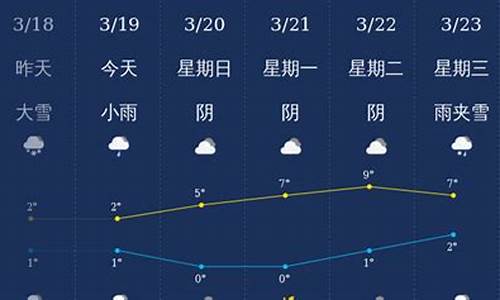 石河子市天气预报7天查询结果_石河子市天气预报
