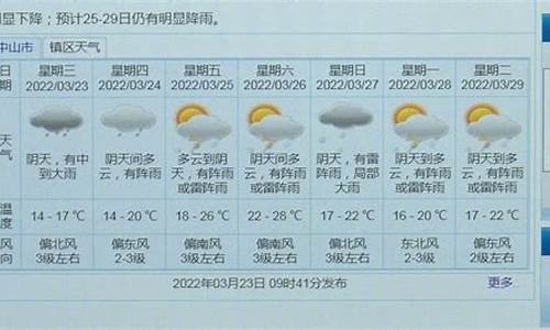 中山天气预报情况_中山天气预报实时查询