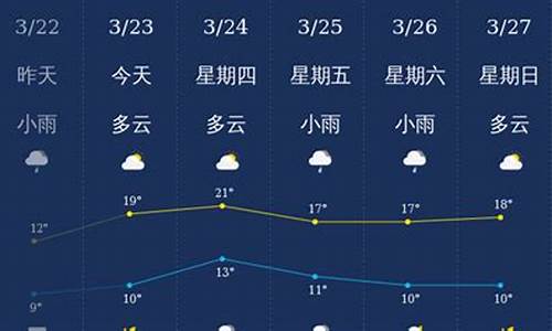 四川南充营山的天气_南充天气预报30天查询结果营山天气预报