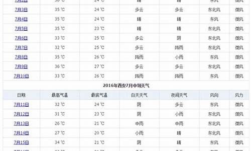陕西西安一周天气情况_陕西西安一周的天气预报