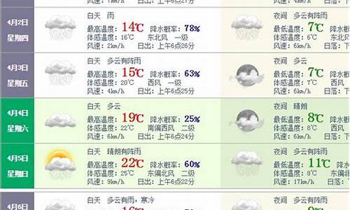 上海今日天气穿搭_上海今日天气及穿衣