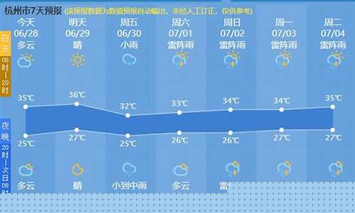 今天温度是多少度_杭州今天温度是多少度