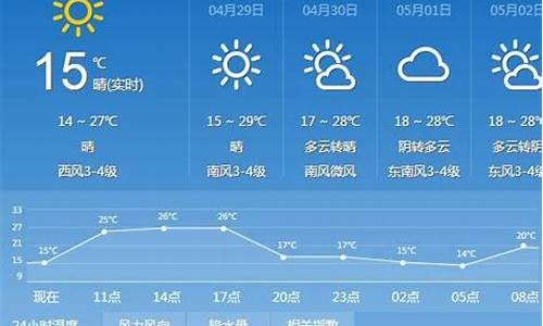 太原市过去一周天气查询最新消息今天_太原市近一周天气预报