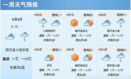 江西高安一周天气预报15天_高安一周天气预报一周最新通知全文查询