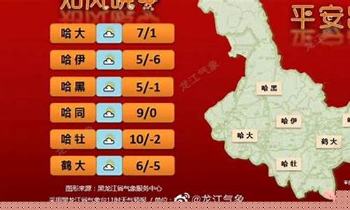 黑龙江天气预报40天天气_黑龙江四十天天气