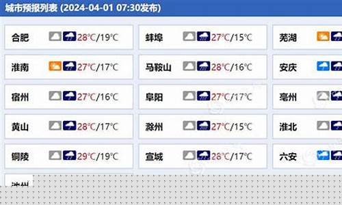 安徽今明后3天天气预报详情_安徽今明后3天天气预报