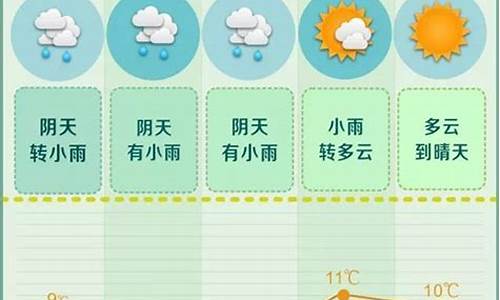 长沙一周天气预报查询15天气_长沙一周天气预报查询最新消息表