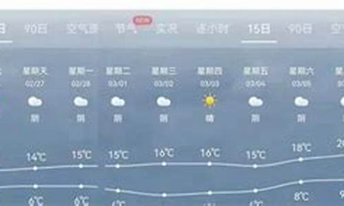西安未来一周天气预报情况分析最新版_西安未来一周天气预报情况分析最新