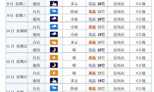白银市 天气_白银市天气预报一周