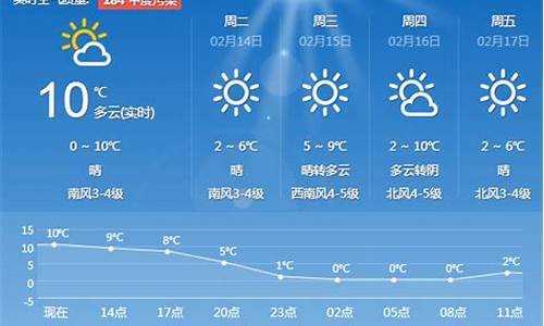青岛一周周天气预报_青岛一周天气预报10天最新通知最新查询结果