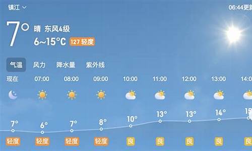 镇江一周天气预报15天情况分析报告最新消息_天气预报15天查询镇江天气预报,镇江天气预报