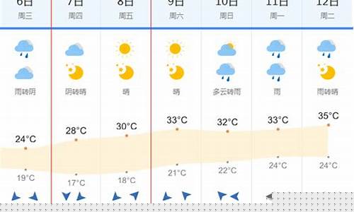 西宁天气预报15天30天_西宁天气预报15天准确天