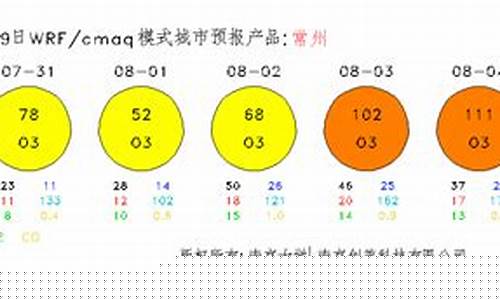 北京一周空气质量预报查询_北京一周空气质量预报
