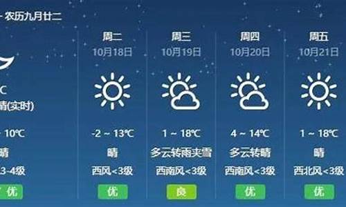 呼和浩特一周天气15天天气预报最新消息今天_呼和浩特天气15天预报查询