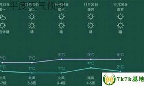 平度天气预报_平度天气预报未来15天