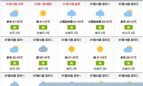 烟台气象台天气预报_烟台天气预报实时