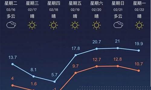 常州一周天气预报30天查询结果表格_常州天气一周的天气