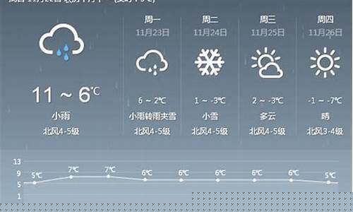 郑州一周天气预报15天情况_郑州一周天气预报15天情况查询