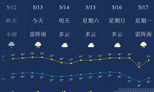 赣州十天天气预报15天_赣州精准天气10天