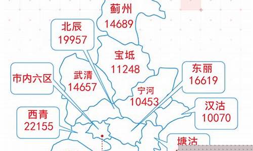 天津各区房价一览表_天津各区房价一览表2023河东区