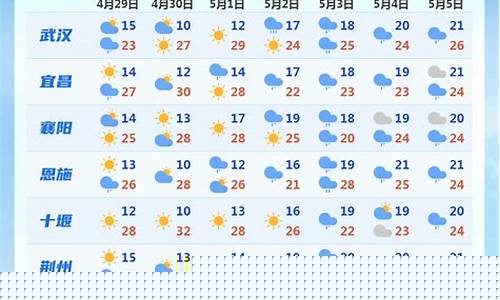三亚这几天天气预报_这几天天气预报