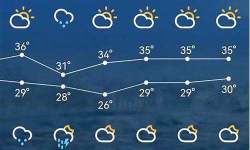 苏州今日天气_苏州今日天气状况