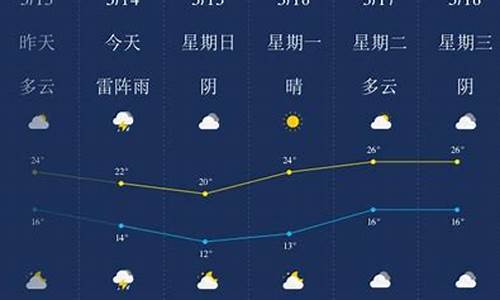 安庆一周天气预报一周详情情况最新_安庆一周天气预报一周详情情况最新消息