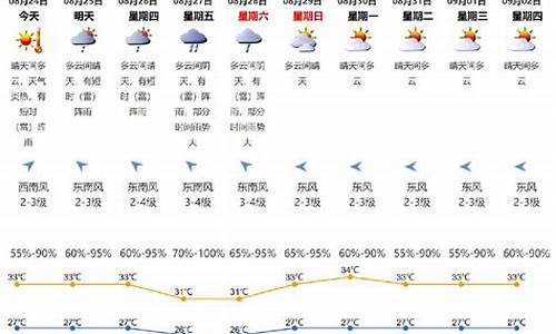 深圳天气预报24h_24号深圳天气
