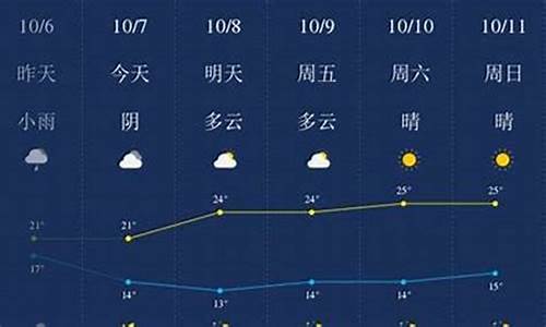 连云港赣榆县天气预报15天气_赣榆县天气预报了5天