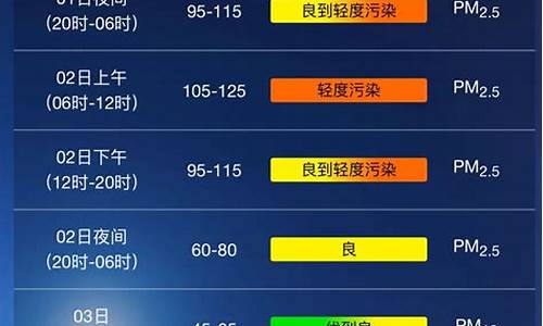 本周上海天气_本周上海天气回顾