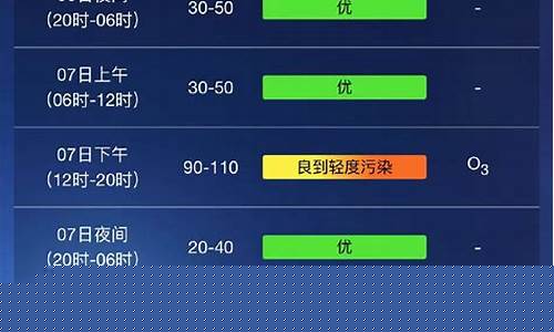 上海未来一周的天气预报查询_上海未来一周天气预报查询结果最新消息今天