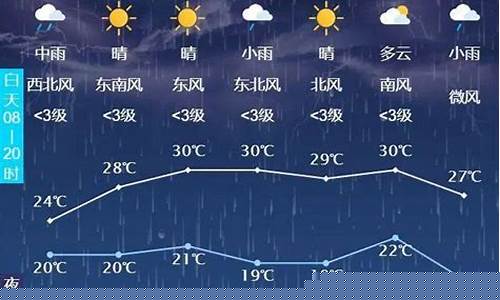 长春2020天气_2023年长春天气预报