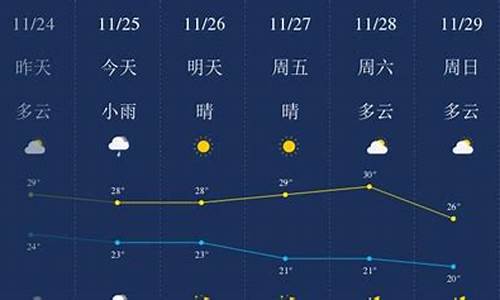 海南三亚天气预报15天天气预报准确吗_三亚天气预报一周天气预报15天准确率高吗