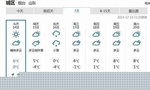 烟台一周天气预报10天查询结果_烟台一周·7天天气