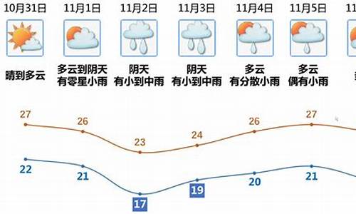 江门天气预报15天30天开平天气_江门天气预报15天30天