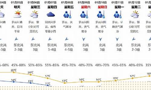 深圳最近一周天气情况如何_深圳最近几天天气情况怎样