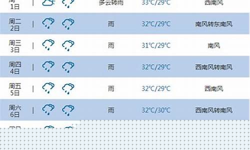 三亚最近一周天气预报15天详情查询_海南省三亚市最近天气预报15天