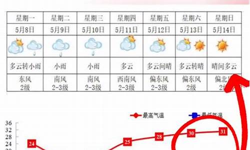 西安明天有雨没_西安明天几点有雨