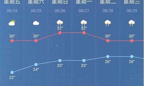南京一周天气预报15天气预报情况最新消息今天_南京天气预报15天30天气预报