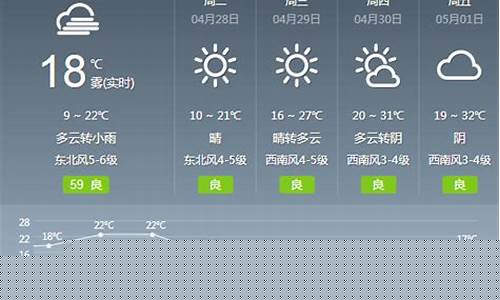 绍兴未来天气30天天气预报_绍兴未来一周天气预报七天查询结果最新消息表