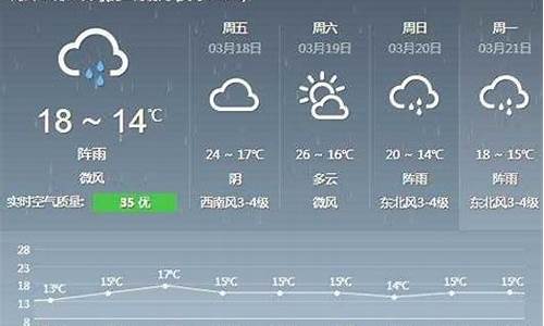 德化天气预报5月份气温_德化未来五天的天气