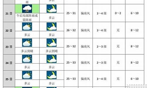 东莞市十天天气预报_东莞市十天天气预报查询