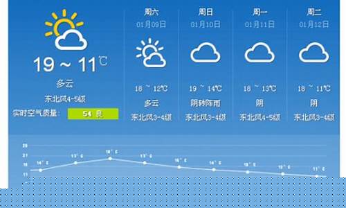 东莞一周天气预报15天查询结果是什么时候_东莞一周天气预报15天查询结果是什么时候出来的