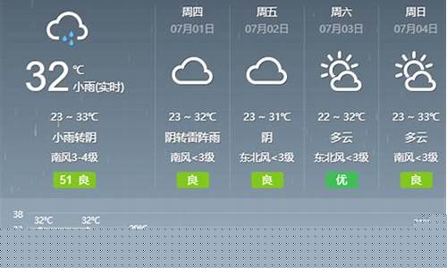 天气预报章丘_天气预报章丘垛庄天气
