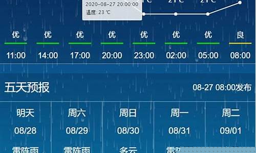 长春一周天气查询最新消息最新_长春一周天气预告