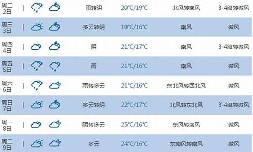 烟台莱州天气预报15天查询结果_烟台莱州天气预报15天查询