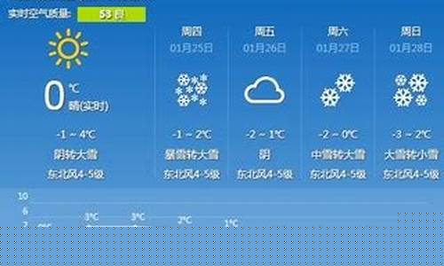常州天气情况查询15天_常州一周天气预报15天情况分析最新消息表吗