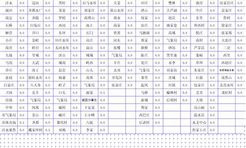 淄博7月平均气温_淄博7月份天气预报30天