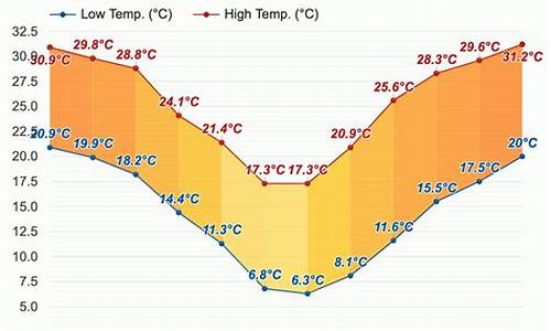南非实时天气_南非天气预报15天查询