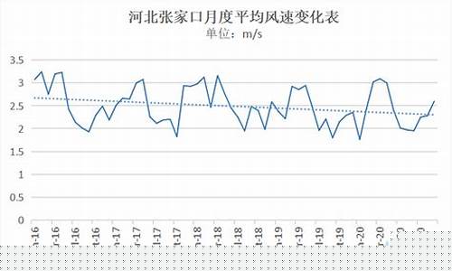 青岛天气风力_青岛24小时风力查询
